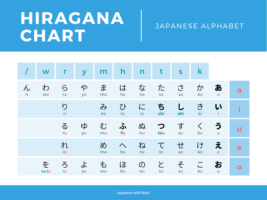 Hiragana Chart - Japanese alphabet