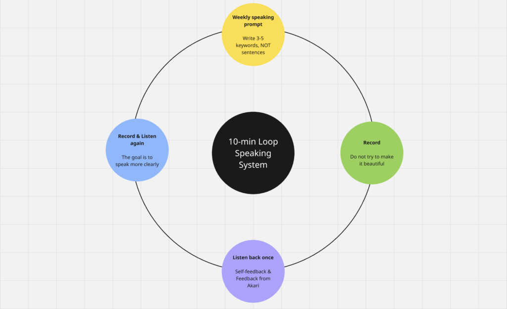 10-min Loop Speaking System